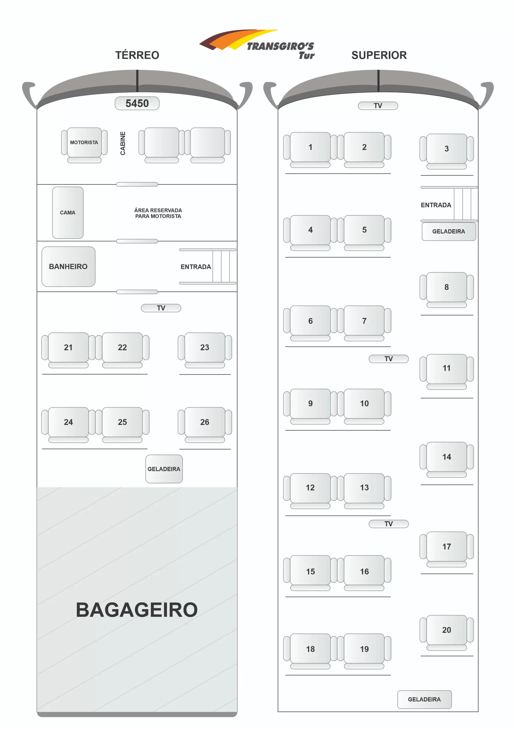 mapa onibus 5450